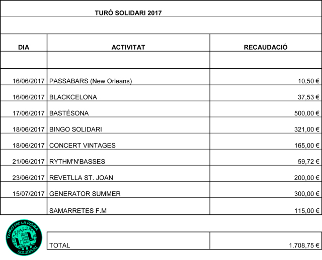 turc3b3-solidari-2017
