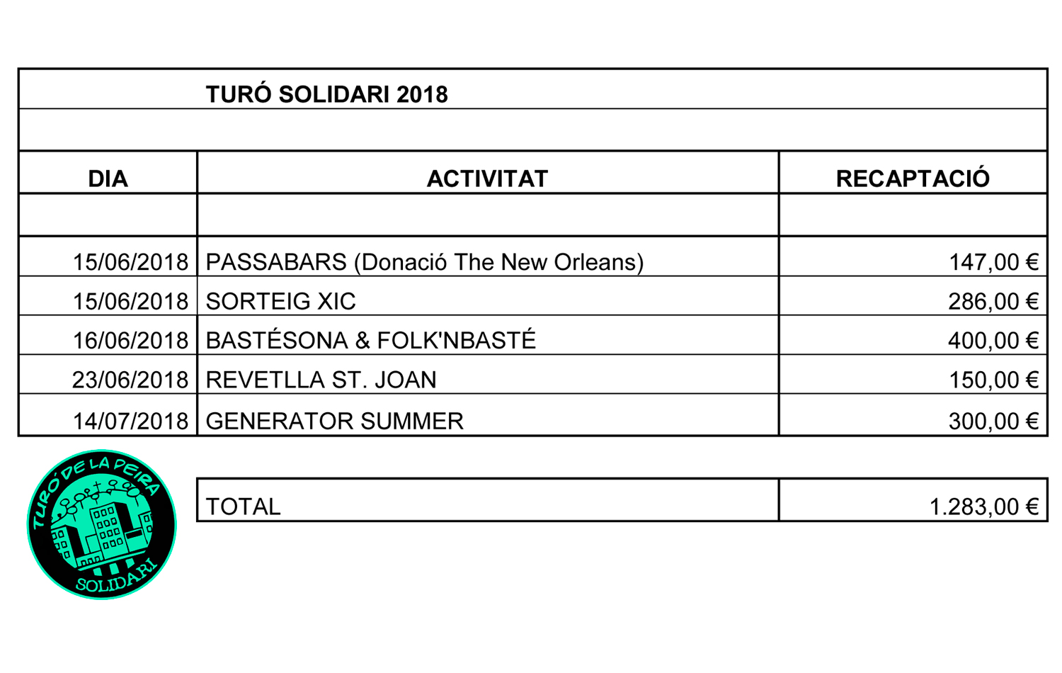 TURÓ-SOLIDARI-2018